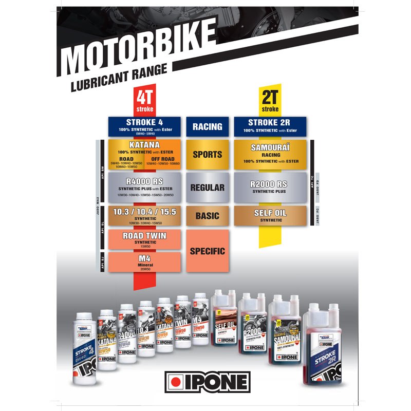 Huile moteur Ipone M4 - 20W50 - 1 LITRE
