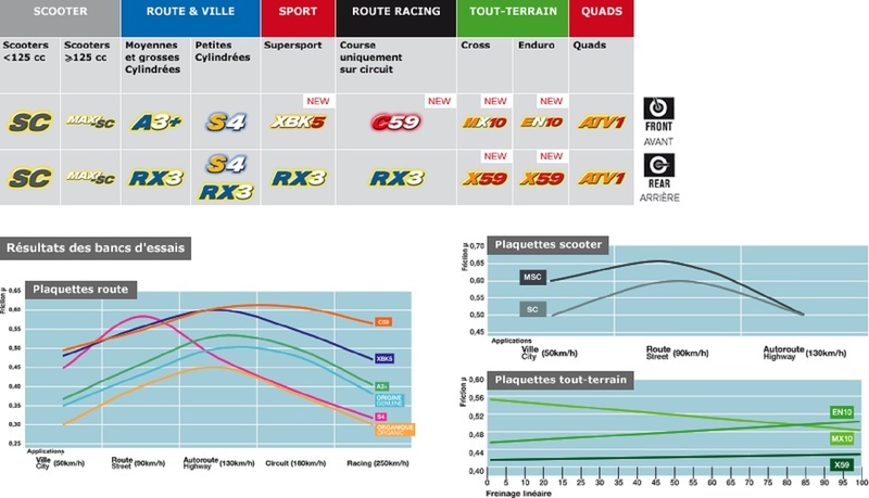 Plaquettes de freins CL Brakes métal fritté - 2408ATV1