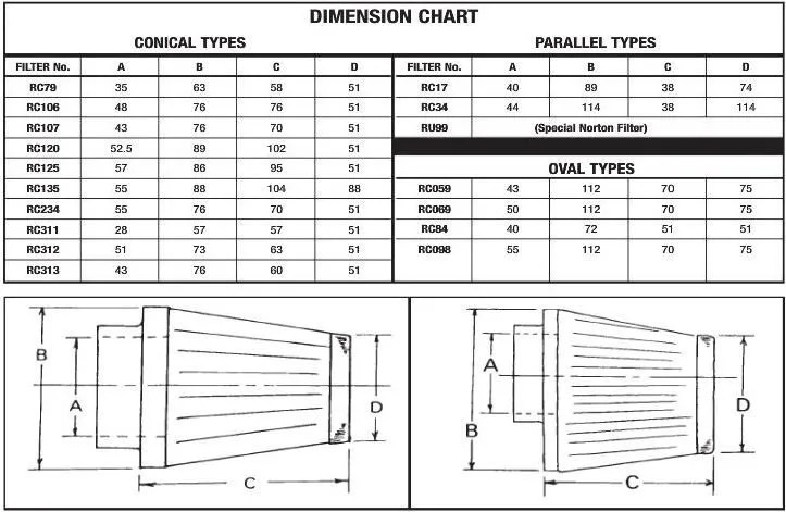 Filtre à air EBC 10113252