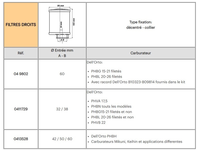 Filtre à air Malossi Red E13