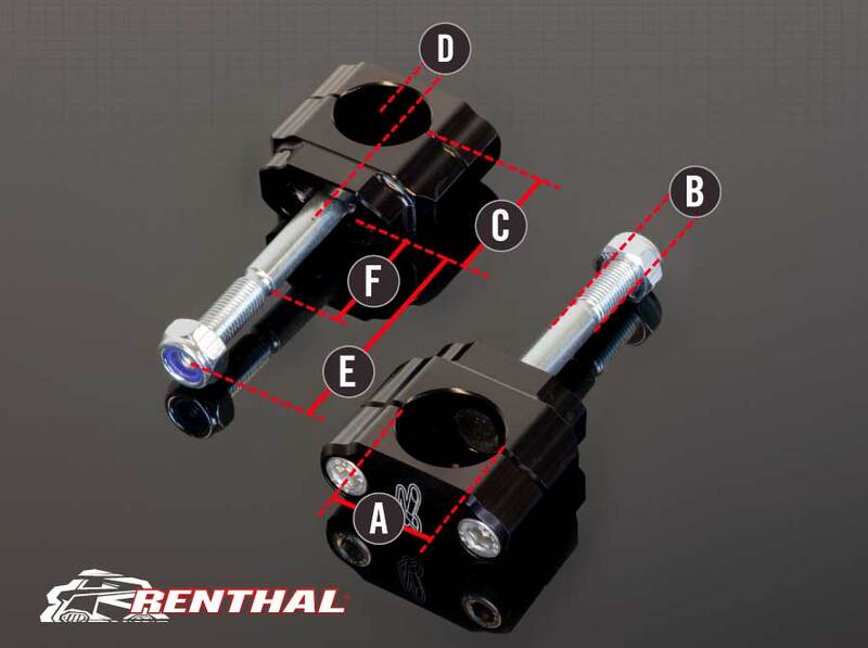 Pontet de guidon Renthal 36Tech Ø36mm Fatbar®36